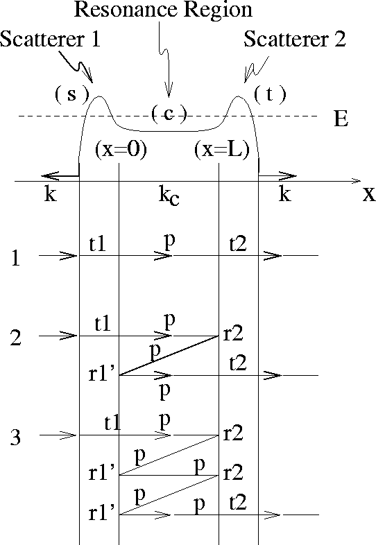 figure544