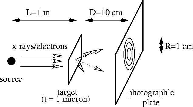 g.p. thomson experiment notes pdf