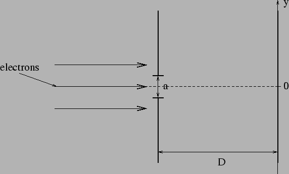 \includegraphics[scale=0.75]{heisen.eps}