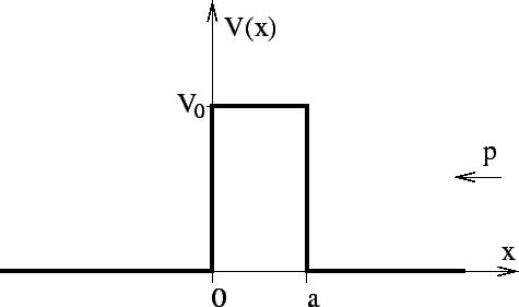 \includegraphics[scale=0.75]{tunnel.eps}