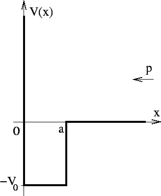 \includegraphics[scale=0.75]{well.eps}