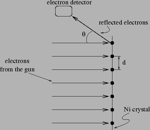 \includegraphics[scale=0.75]{dg.eps}