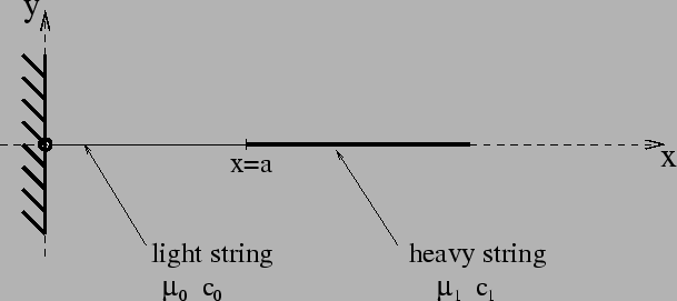 \includegraphics[scale=0.7]{strings.eps}