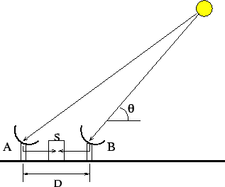 \includegraphics[scale=0.5]{star.eps}