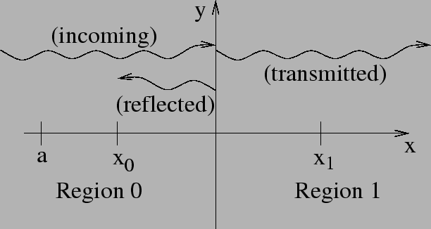 \includegraphics[scale=0.75]{refltrans.eps}