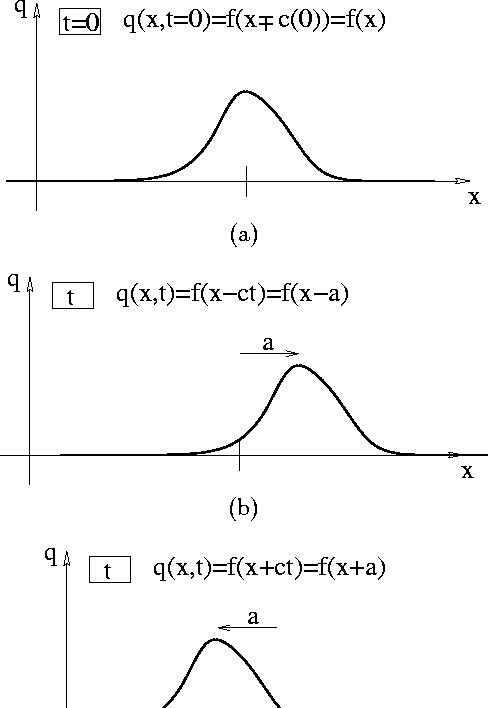 figure108