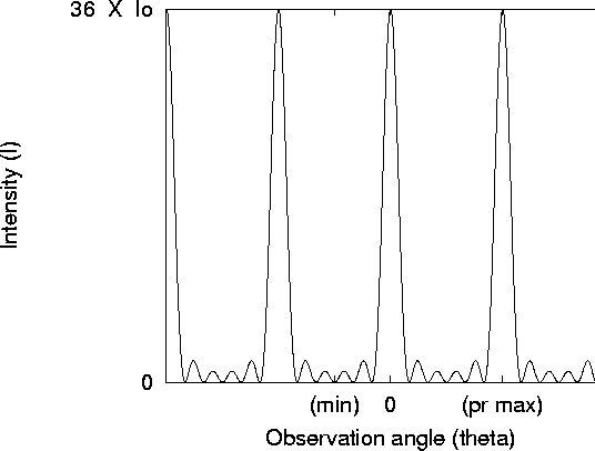 figure409