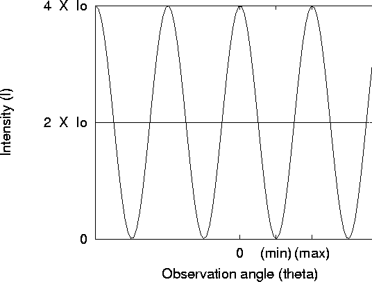 figure304