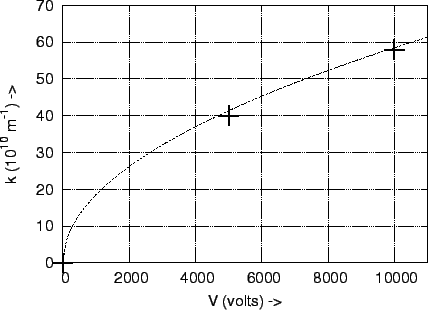 \includegraphics[width=4in]{data.eps}